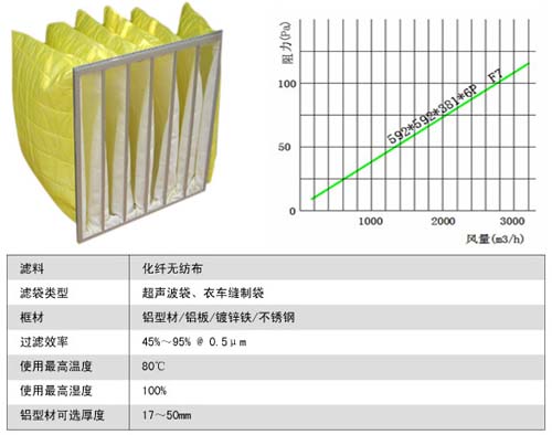 中效袋式過濾器風量及阻力表 中效袋式過濾器風量及阻力表