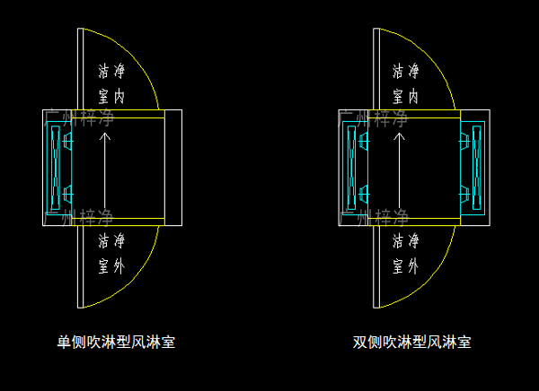 單吹型、雙吹型風淋室示意圖